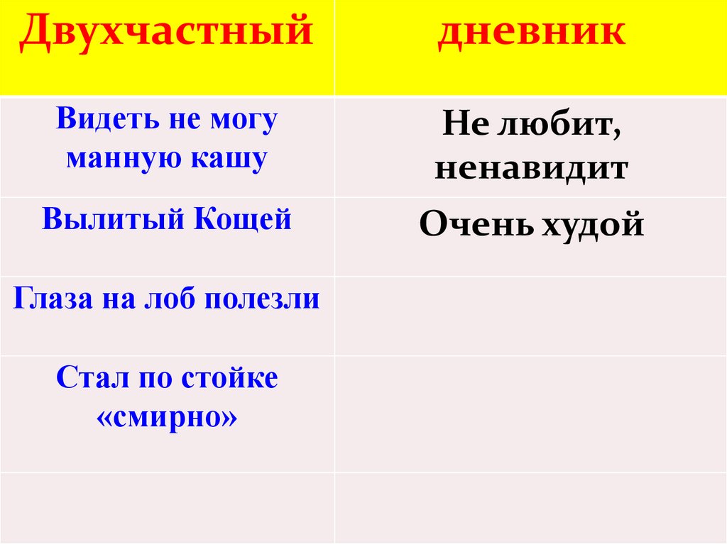 В ю драгунский тайное становится явным 2 класс конспект и презентация