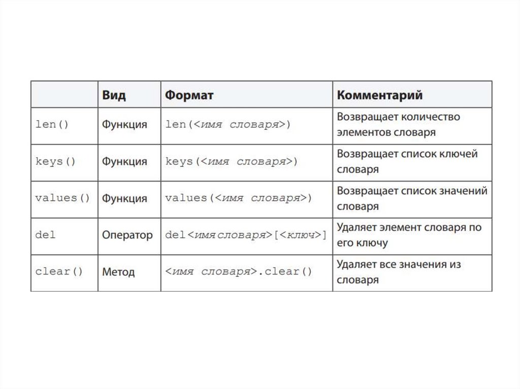 Разница кортежа и списка. Питон список кортеж словарь. Списки кортежи и словари в Python. Кортеж список словарь множество. Python списки кортежи словари множества.