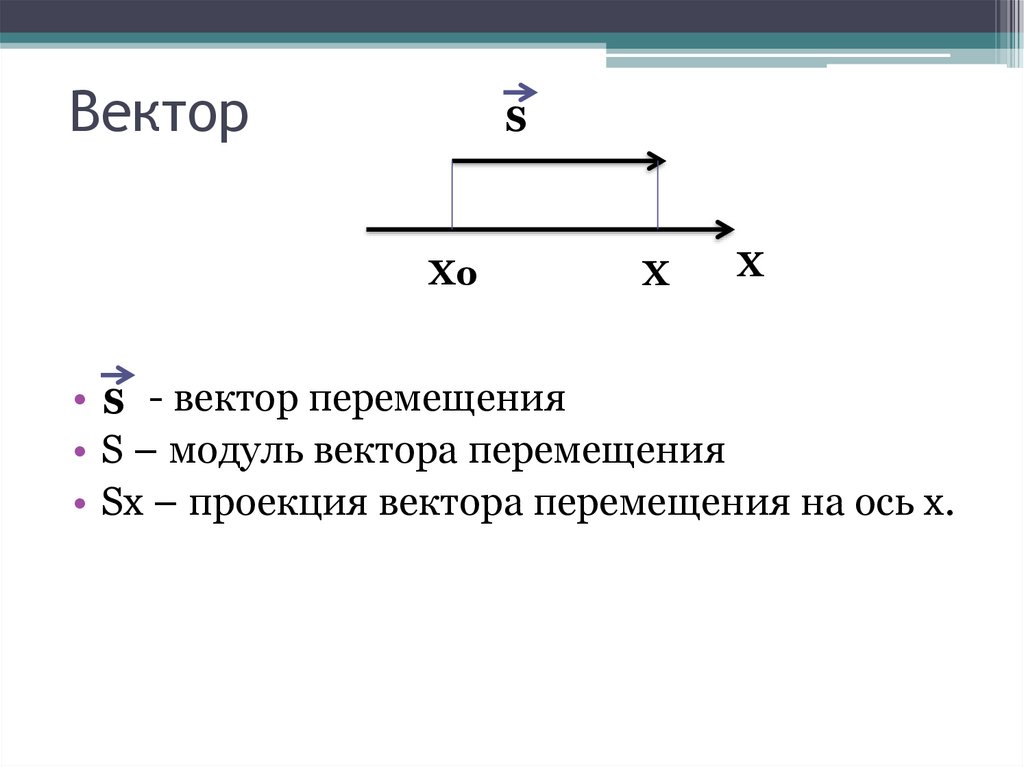 Определение координаты движущегося тела конспект