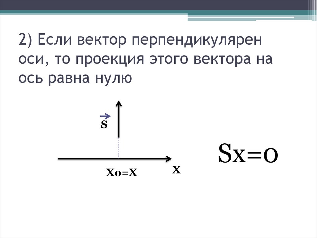 Определение координаты движущегося тела 9 класс видеоурок