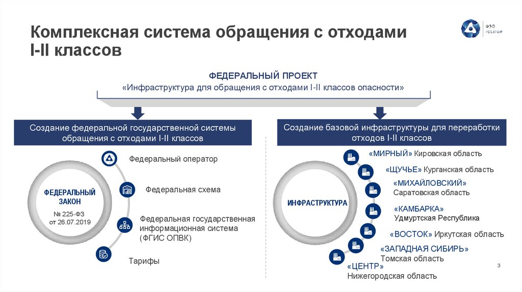 Росатом отходы 1 2