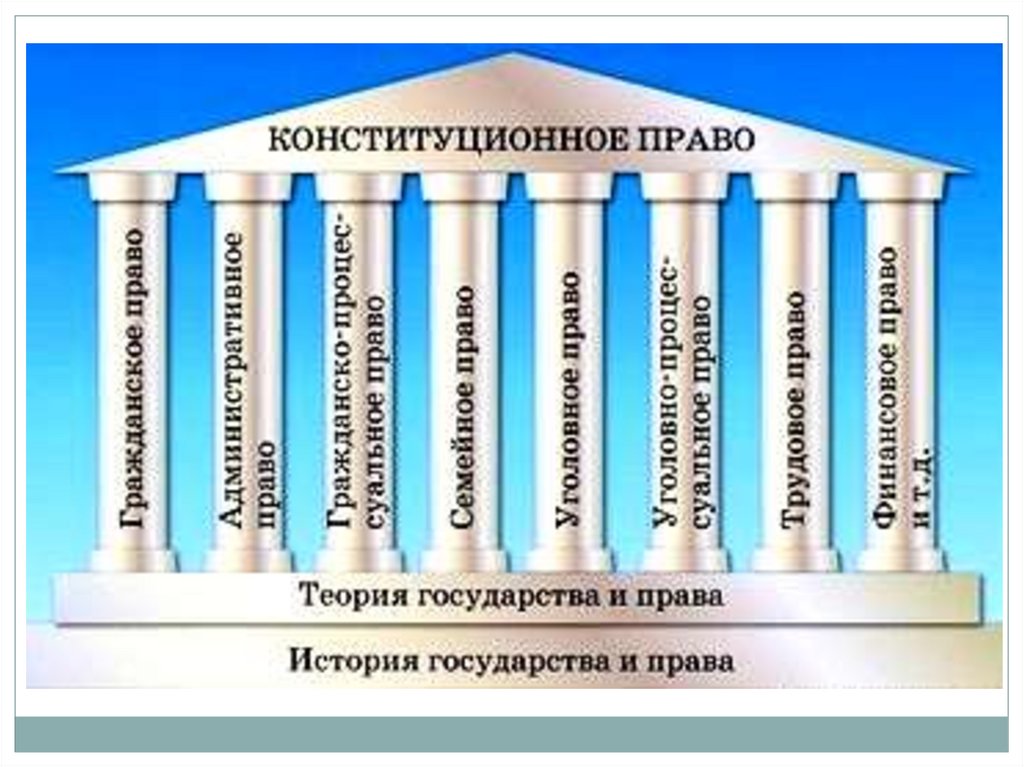 Конституционная сфера. Конституционное право картинки. Конституционное право картинки для презентации. ТГП И Конституционное право. Картинки для презентации по конституционному праву.