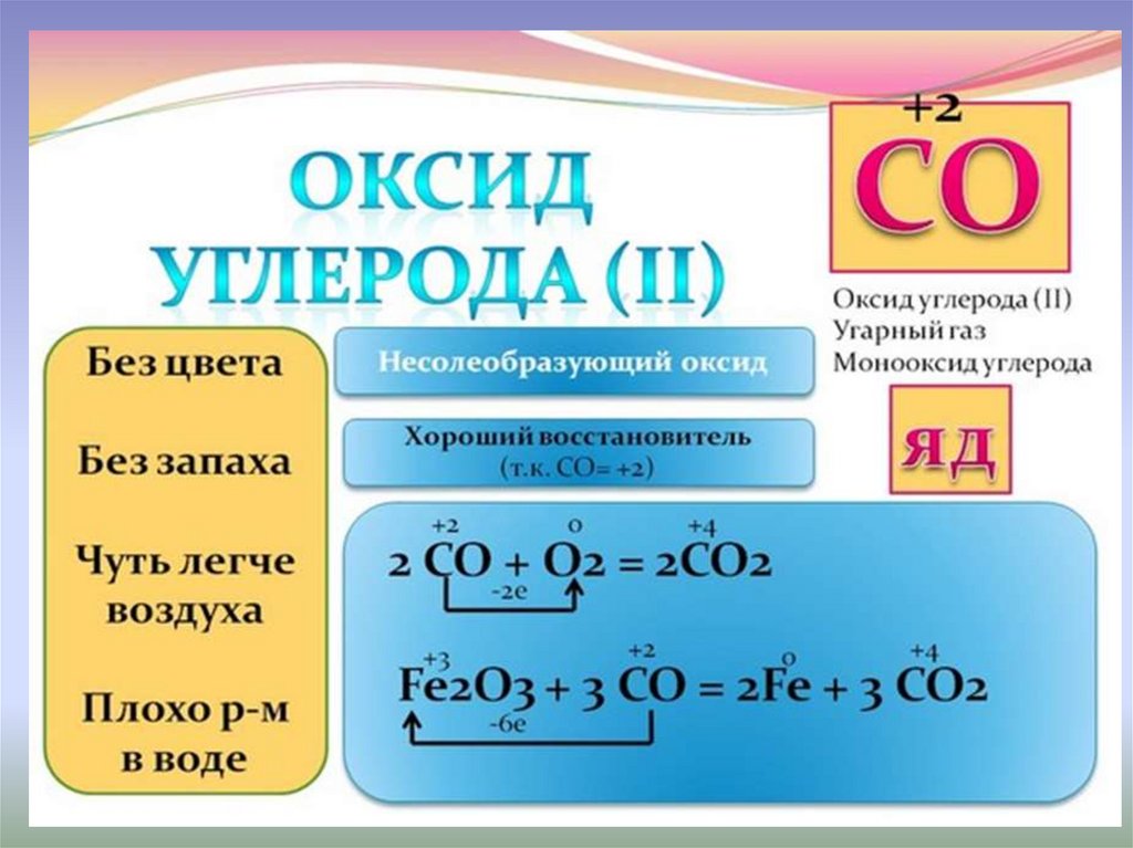 Соединения углерода формула название. Хим св ва оксида углерода 2. Кислородное соединение оксид углерода 2. Кислородные соединения углерода 9 класс соединения. Кислородные соединения углерода конспект презентация.