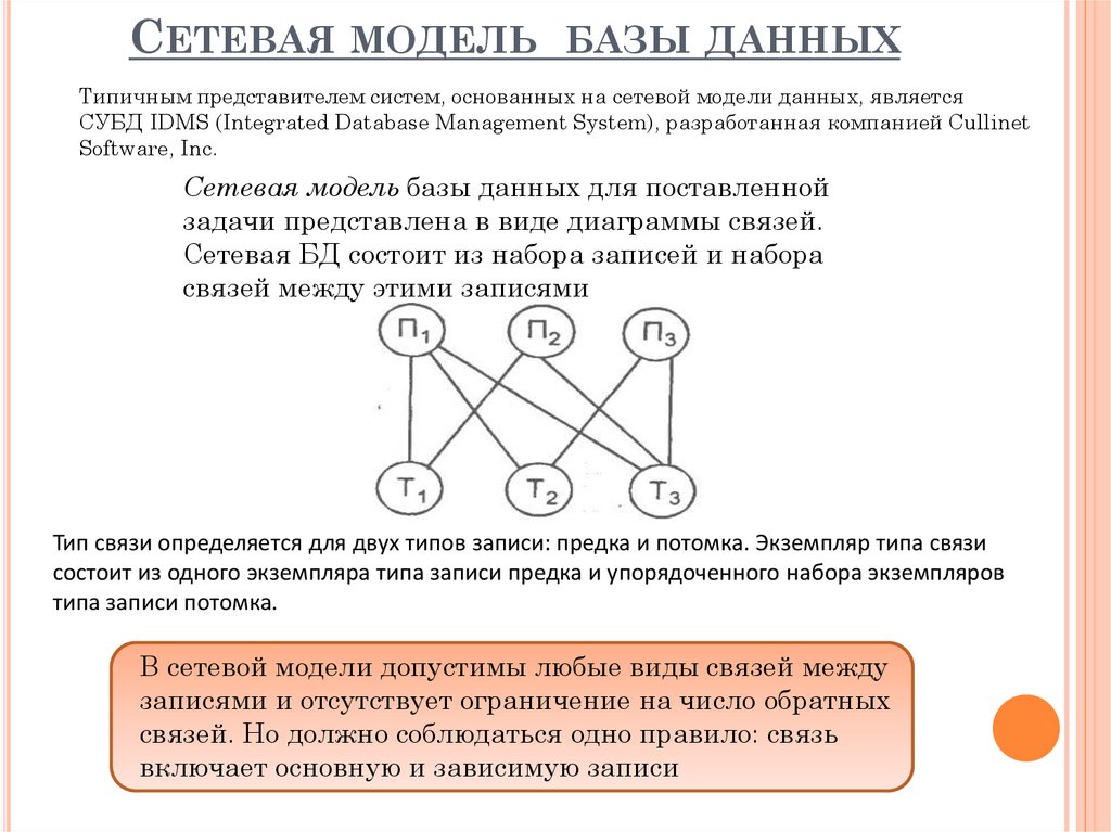 Организация сетевых моделей. Сетевая модель данных. Сетевая модель базы данных. Сетевая модель данных БД. Сетевая модель БД пример.
