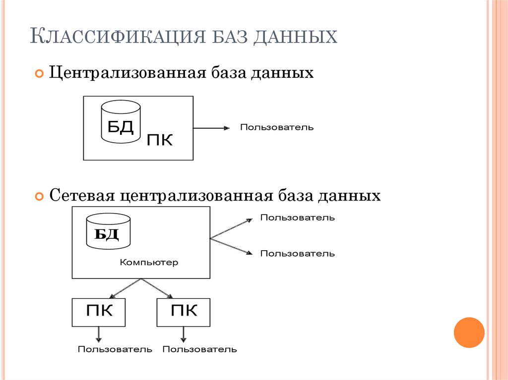 Система управления базами данных 9 класс презентация