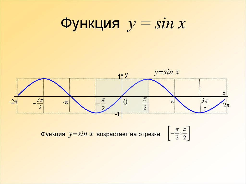 Построить функцию y sinx