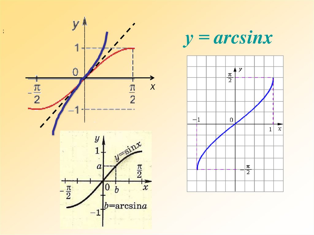 Функция y arcsin x. Arcsinx. График арксинус х. График функции arcsin x. Y arcsin x график.