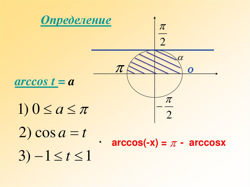 Арксинусы и арккосинусы самостоятельная 10 класс