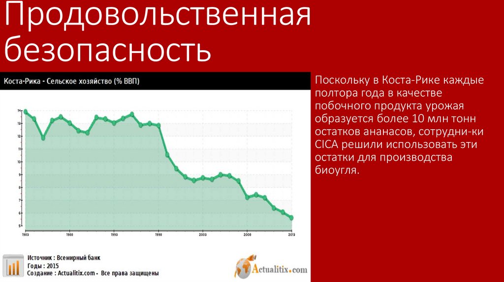 Продовольственная безопасность
