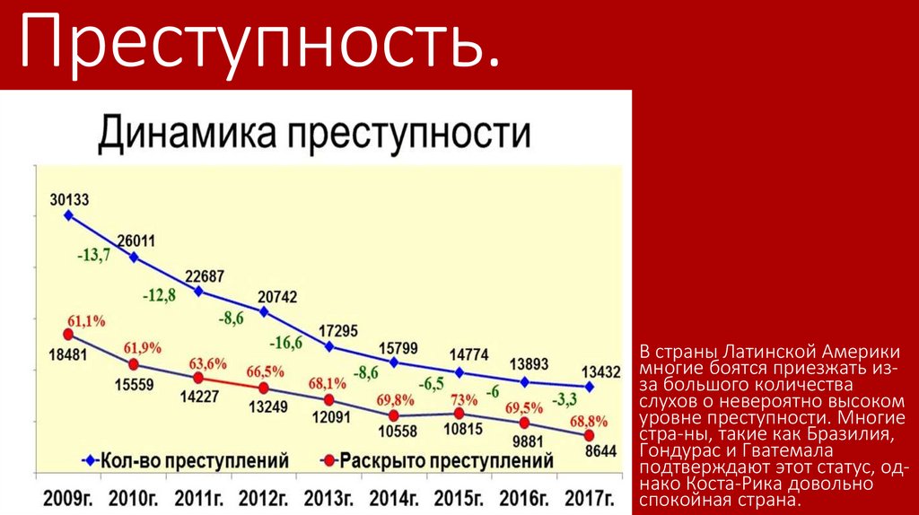 Преступность.