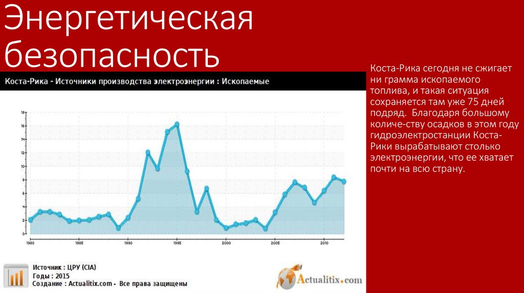 Энергетическая безопасность