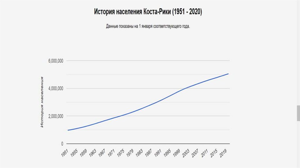 Экономика коста рики