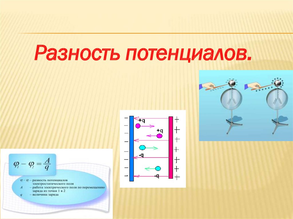 Работа электростатического поля потенциал разность потенциалов