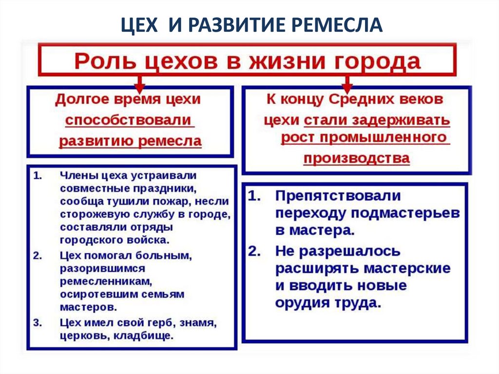 Казначейство российской федерации функции роли стратегии и проекты