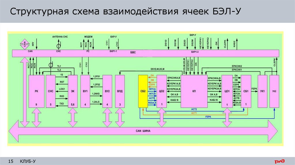 Структурная схема взаимодействия