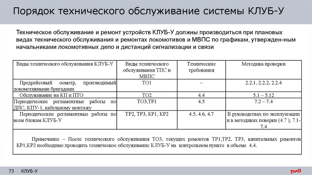 Технические процедуры