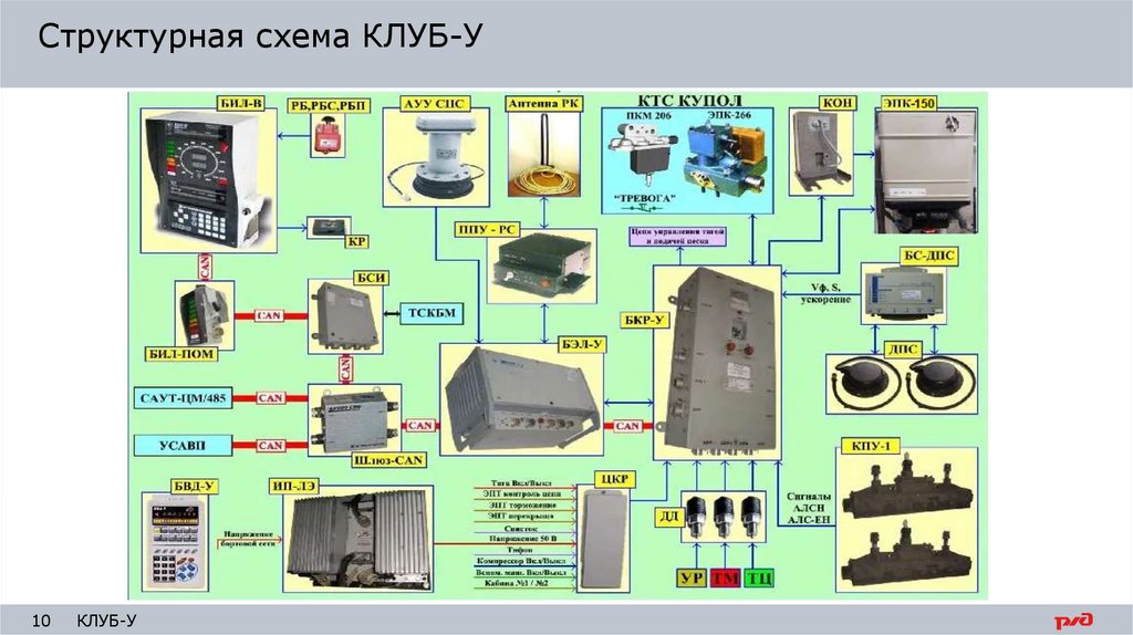 Структурная схема клуб