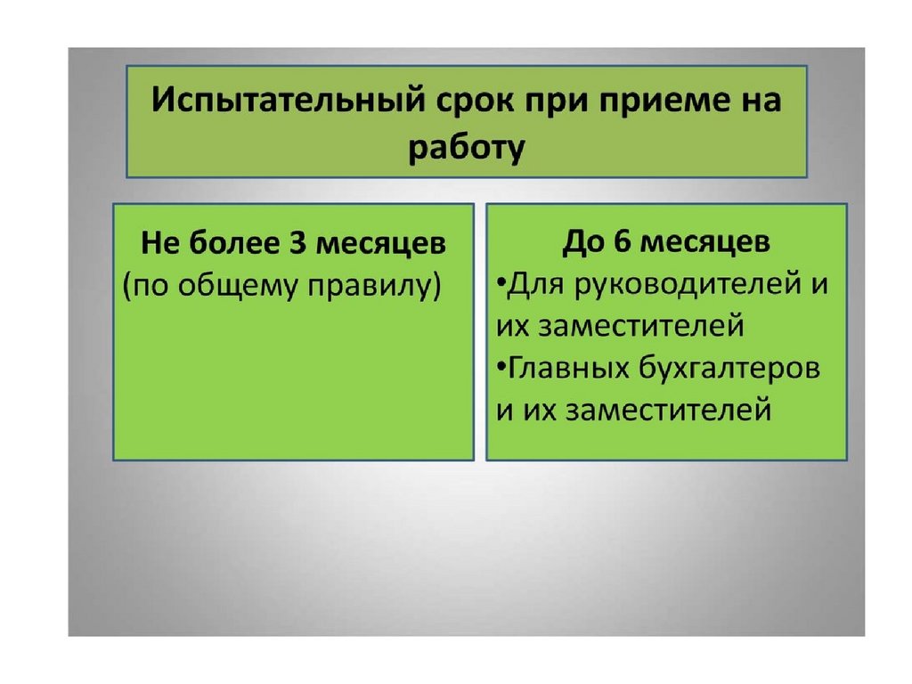 Испытательный срок не может устанавливается более. Испытательный срок при приеме на работу. Срок испытательного срока при приеме на работу. Срок испытания при приеме на работу. Особенности прохождения испытательного срока при приёме на работу.