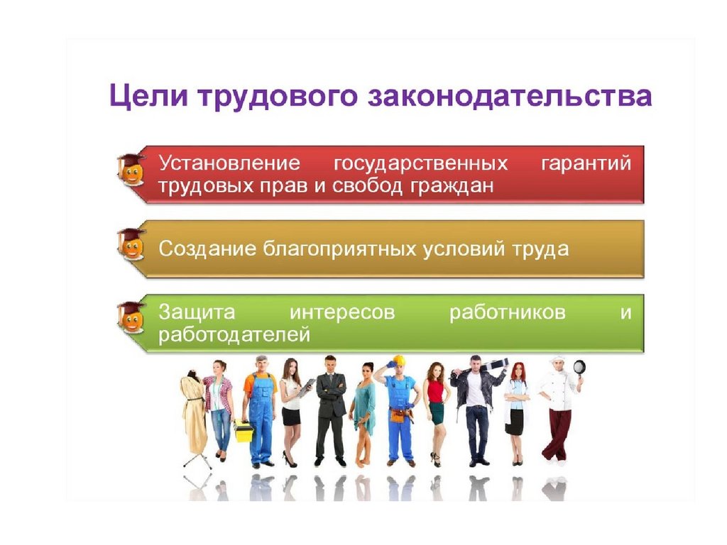 Трудовое право область. Цели трудового законодательства. Цели трудового права. Цели и задачи трудового законодательства РФ. Цели и задачи трудового права РФ.
