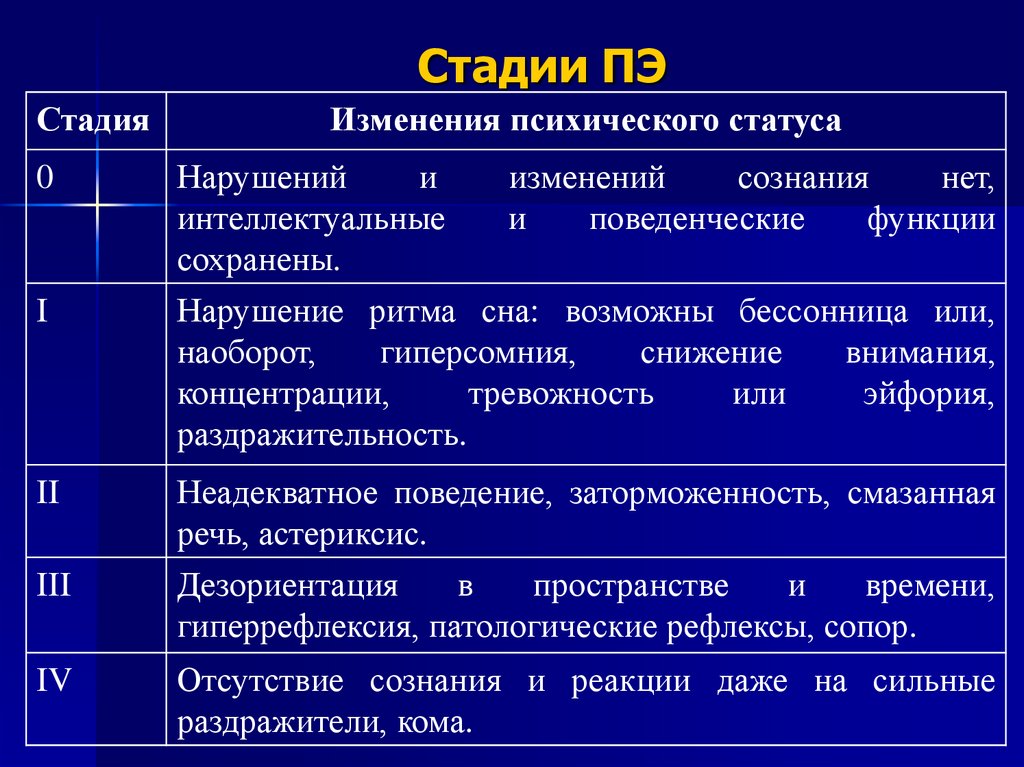 Статус 00. Стадии изменений. Стадии изменения психики. Изменение психического состояния. Психический статус пример.