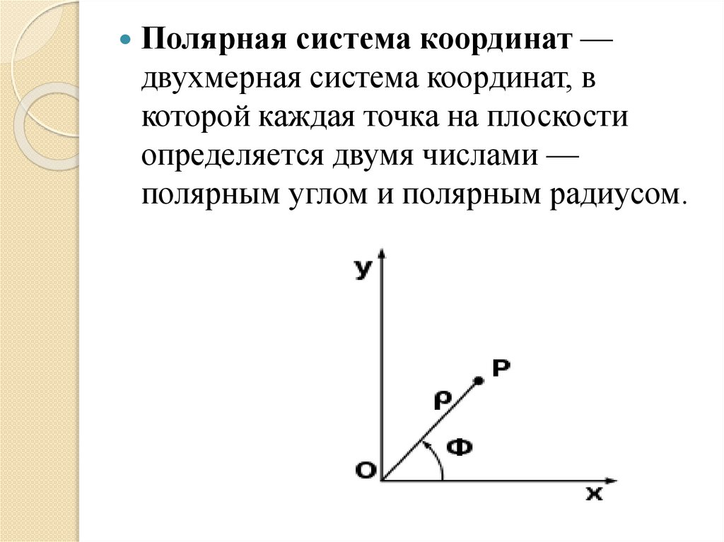 Разложение вектора по координатам