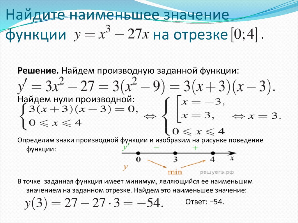 Наименьшее значение функции f x