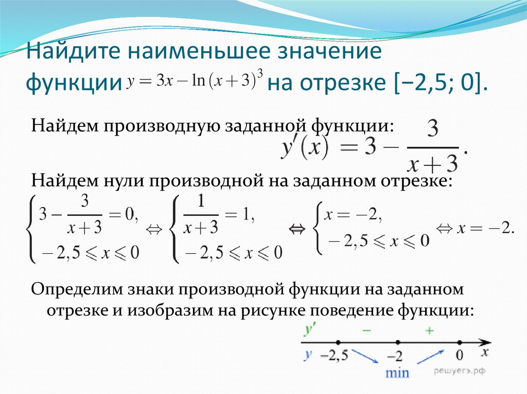 Наименьшее значение функции это