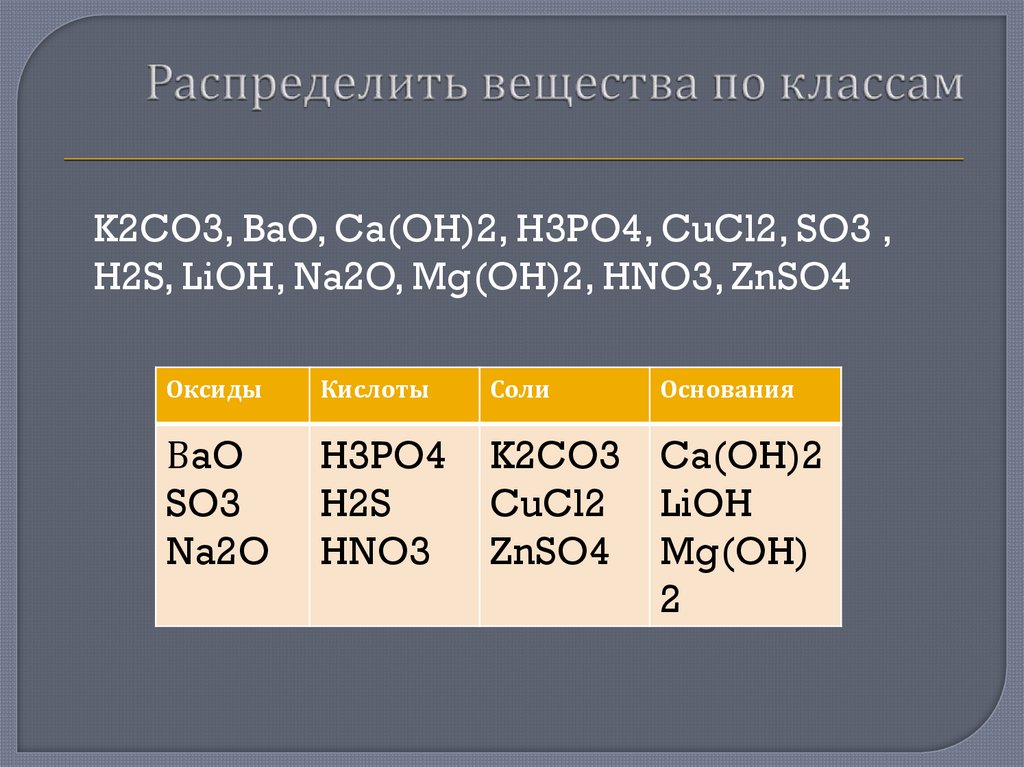 Определите класс неорганических веществ