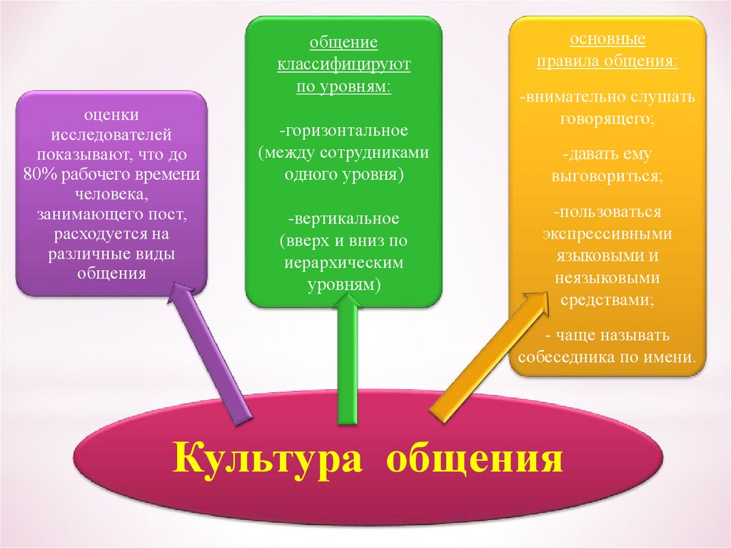 Руководитель доу. Современный руководитель ДОУ. Заведующий ДОУ как современный руководитель. Презентация культура управления руководителя ДОУ. Лучший руководитель ДОУ.