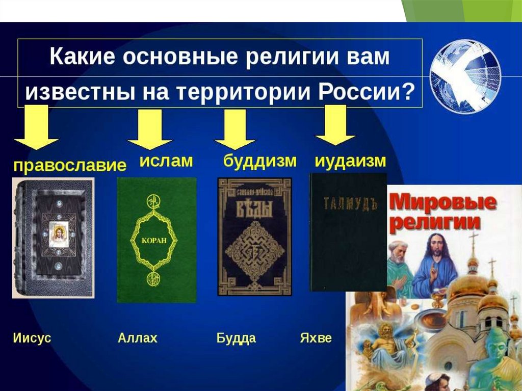 Эссе на тему мусульмане и православные. Основные религии.