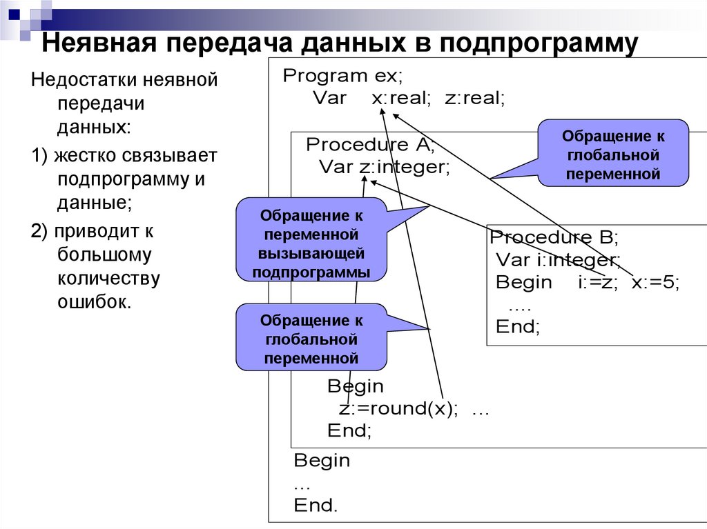 Модульное программирование презентация