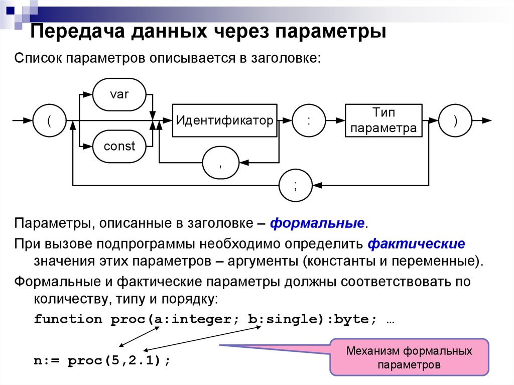 Механизмы передачи параметров. Механизм передачи параметров в функцию через стек.