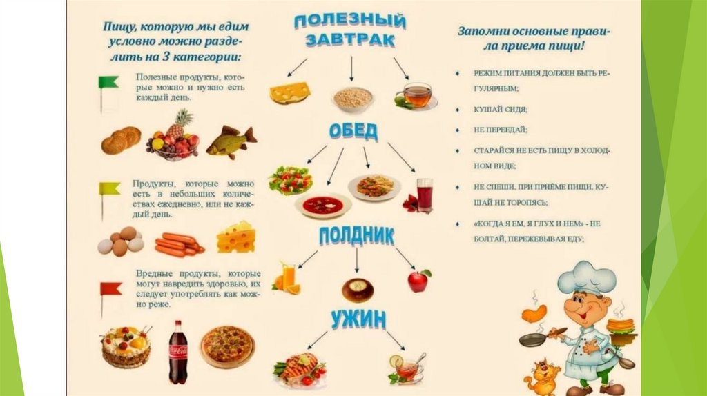 Что можно приготовить если выбор продуктов ограничен презентация