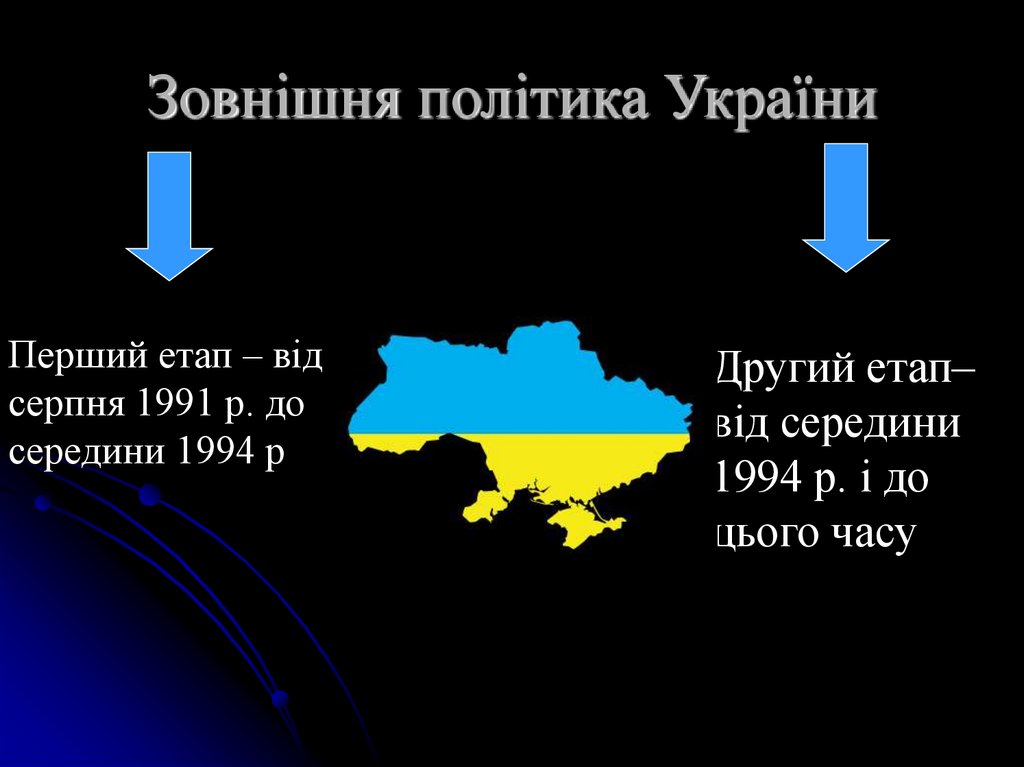 Зовнішня політика України