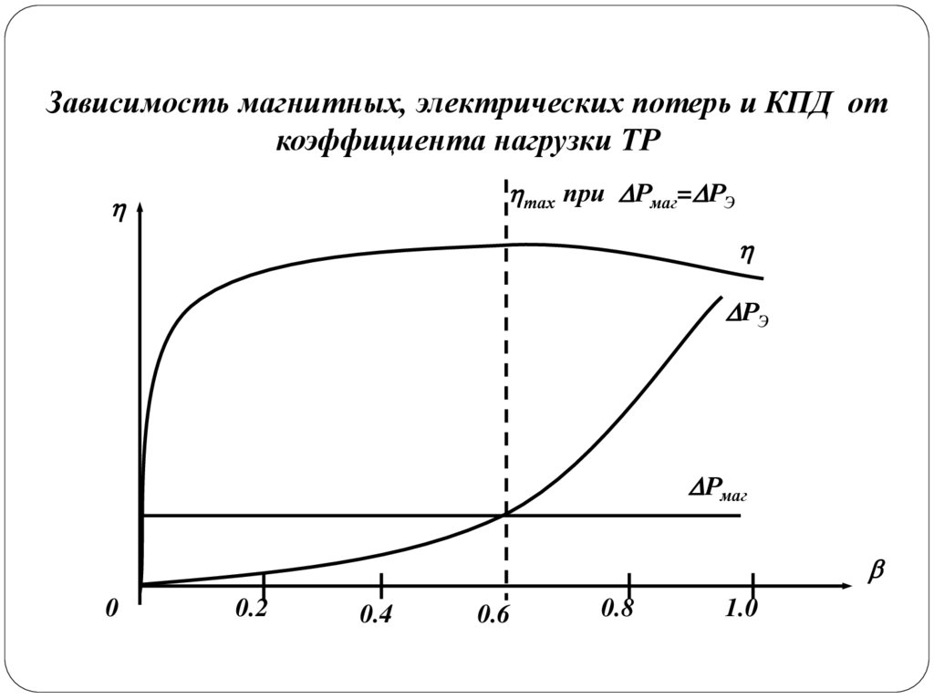 1 зависимость. Зависимость КПД трансформатора от тока нагрузки. КПД трансформатора от нагрузки. Зависимость КПД трансформатора от нагрузки. КПД трансформатора от коэффициента нагрузки.