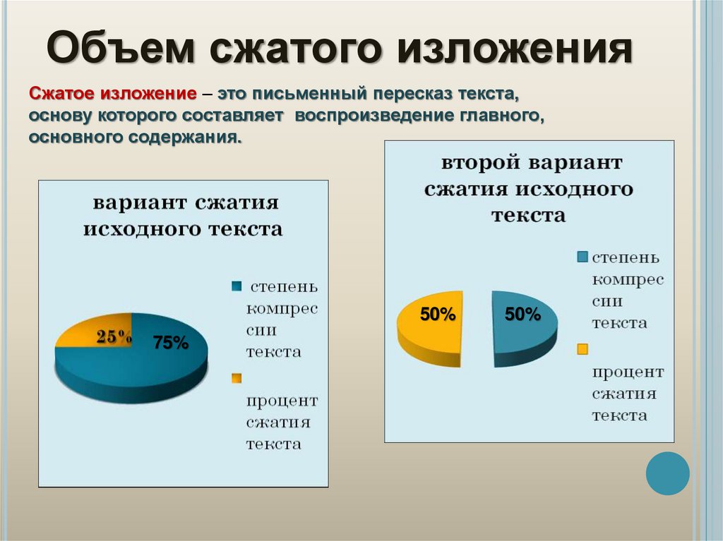 Объем сжатого