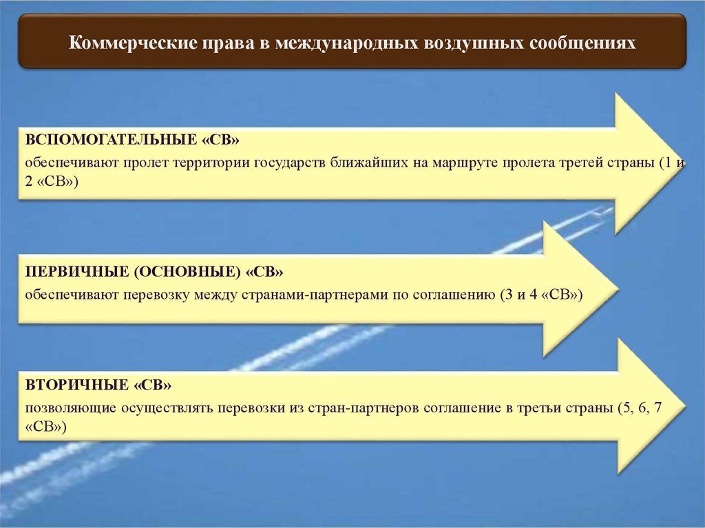 Международное воздушное право презентация