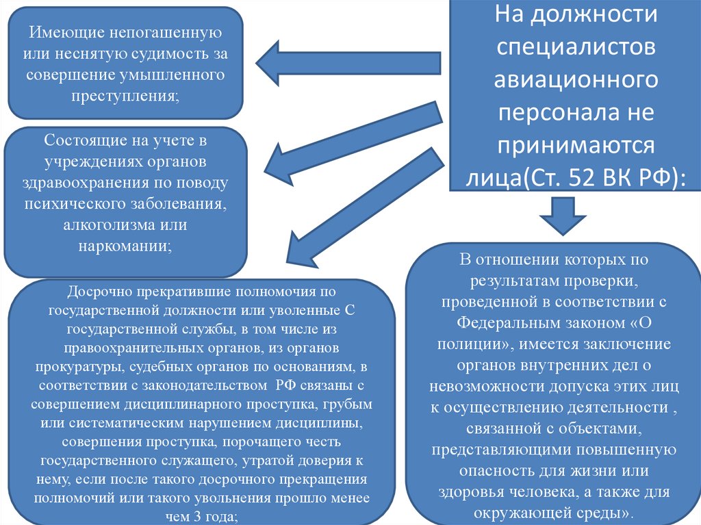 Обеспечивается посредством