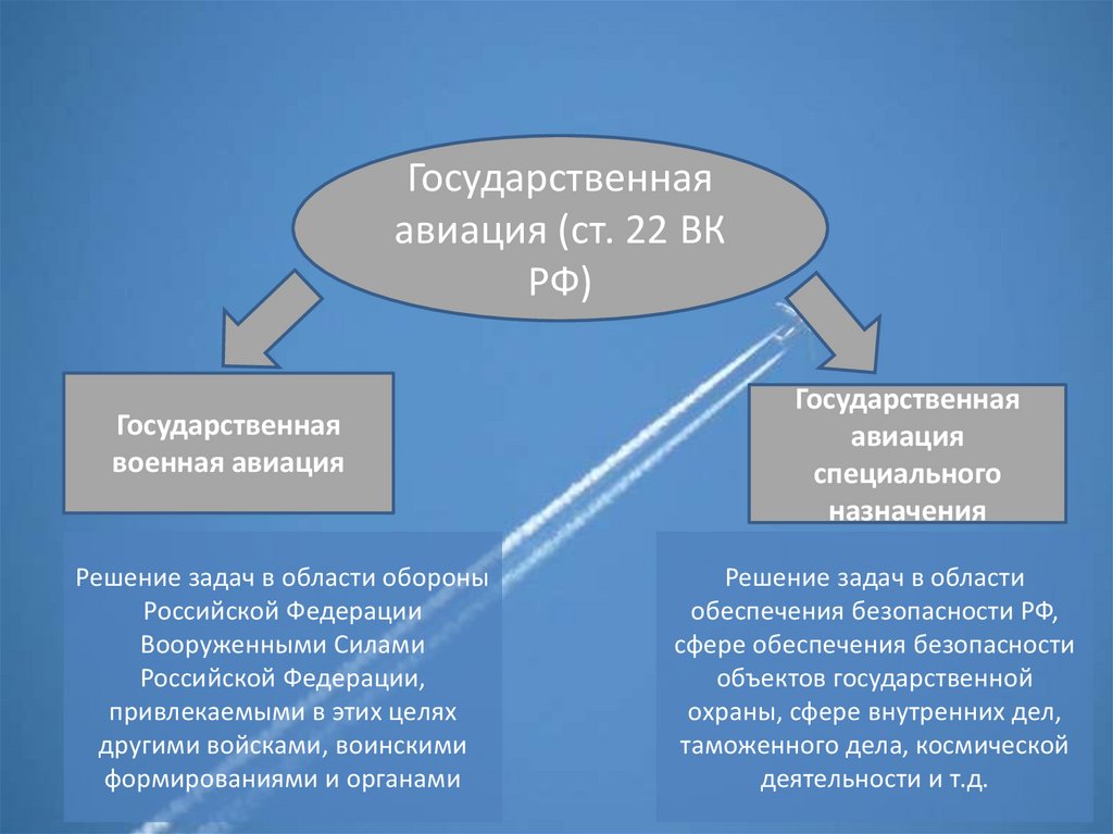 Воздушное право презентация