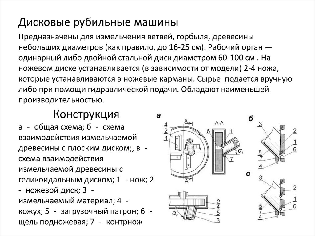 Дисковые рубильные машины Автоматик-Лес