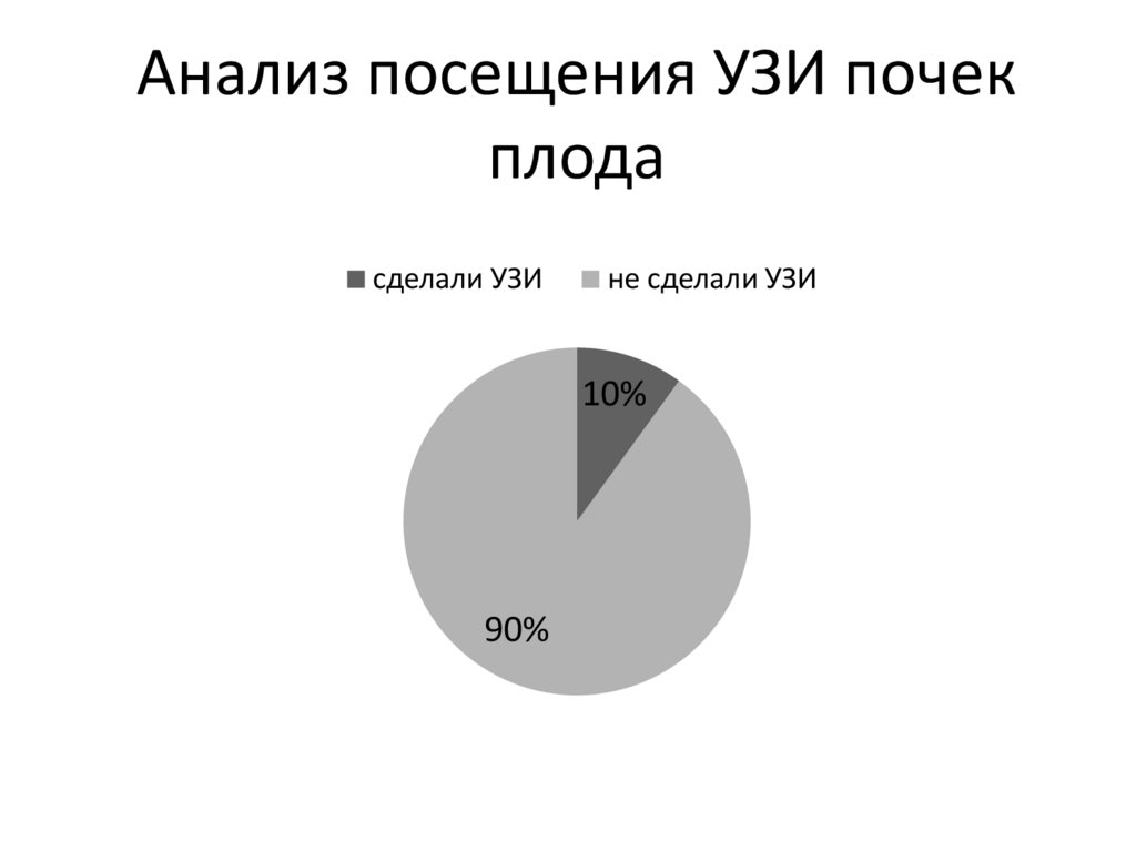 Анализ посещения УЗИ почек плода