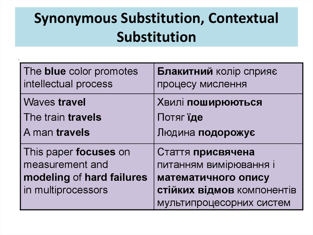 Synonymous Substitution, Contextual Substitution