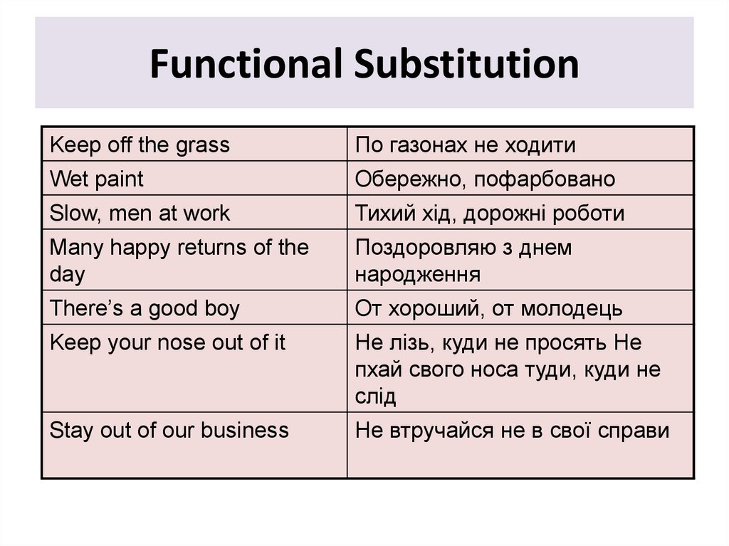 Functional Substitution
