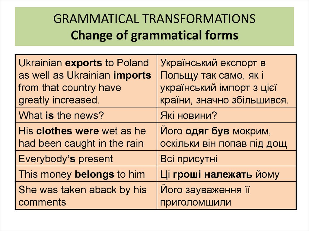 GRAMMATICAL TRANSFORMATIONS Change of grammatical forms