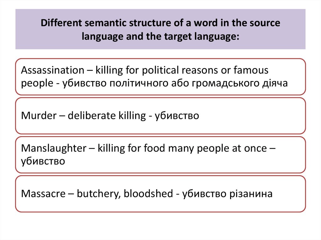 Different semantic structure of a word in the source language and the target language: