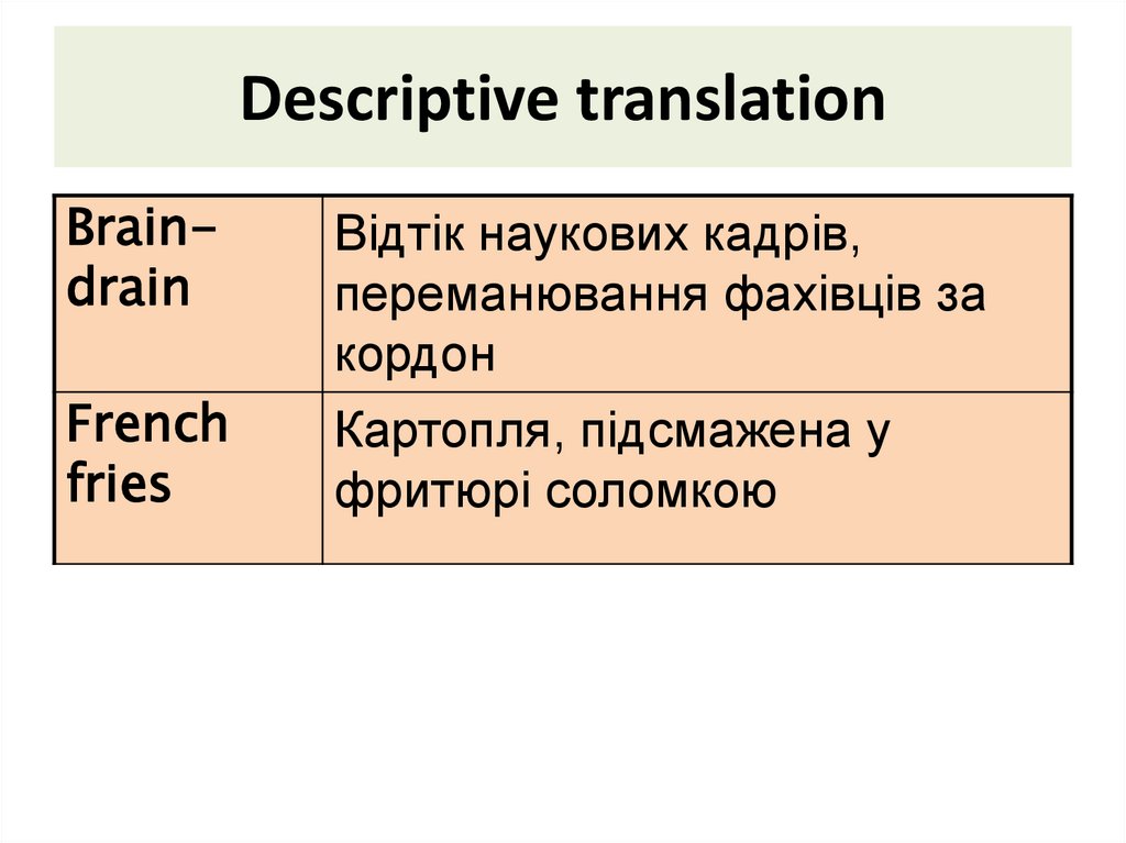 Descriptive translation