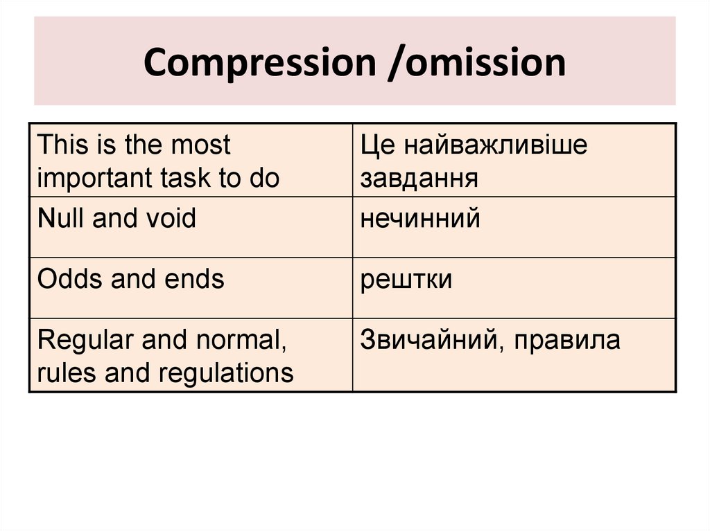 Compression /omission