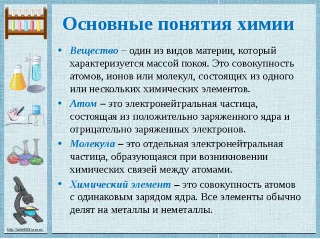 Понятия 8 класс. Основные понятия химии вещество. Основные понятиехимии. Понятие основания в химии. Основные химические понятия.