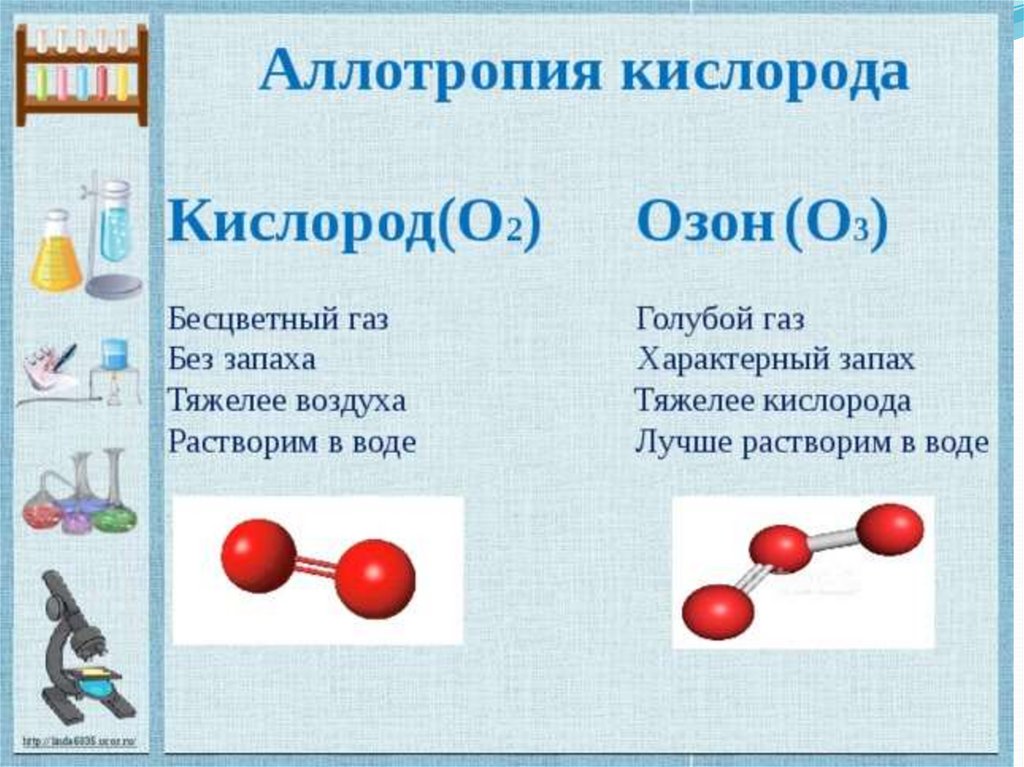 План конспект по химии кислород