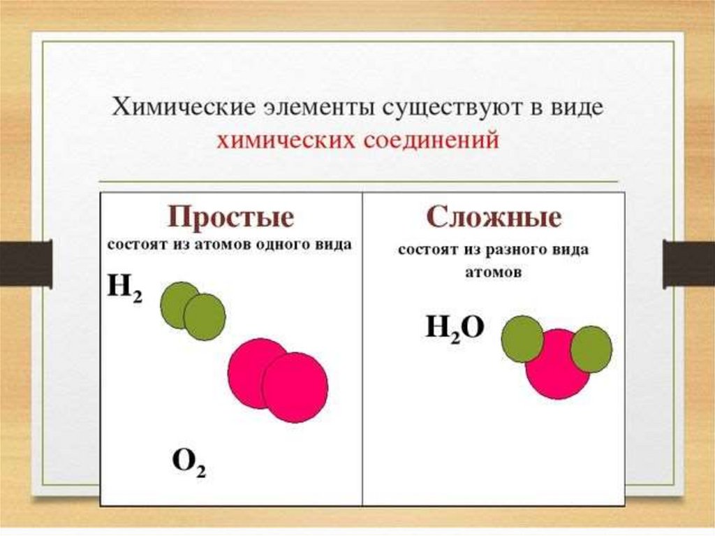 Сложное вещество химических элементов. Соединение химических элементов. Химический элемент и вещество. Простые химические соединения. Сложные химические вещества.